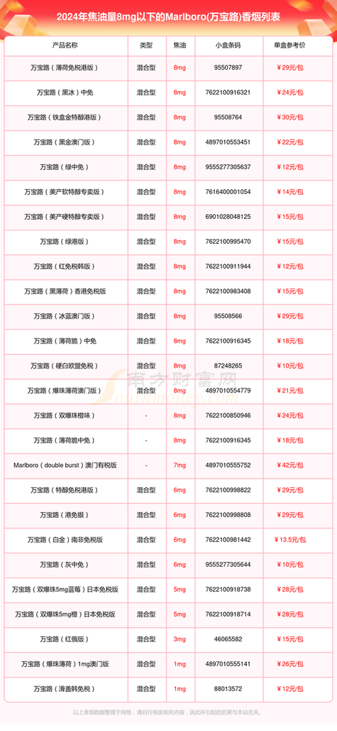 国内卖进口香烟的网站【国内卖进口香烟的网站推荐】