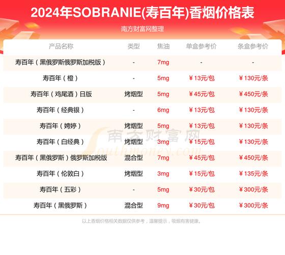 俄罗斯进口香烟销售情况【俄罗斯进口香烟销售情况如何】