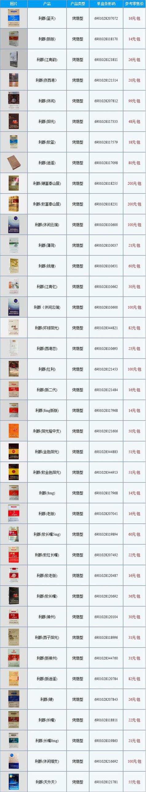 国内哪里卖进口香烟(国内哪里卖进口香烟最多)