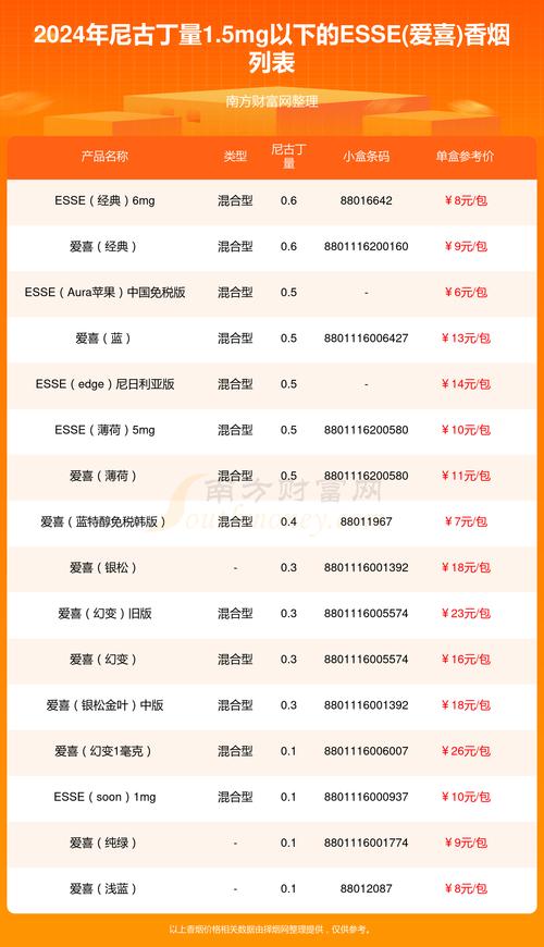进口香烟定价策略，市场分析与策略解析