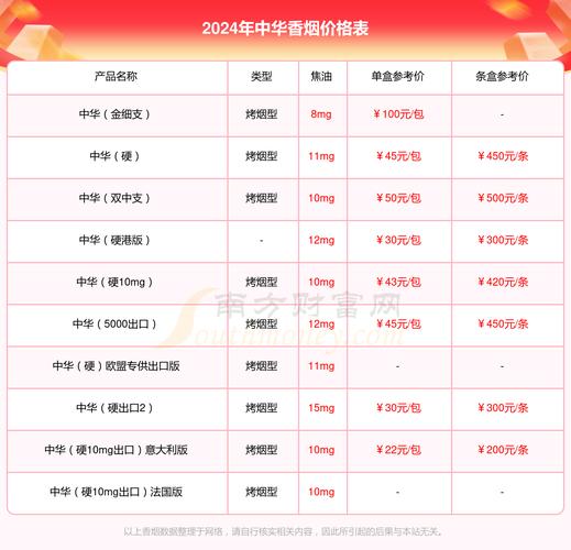 中国进口香烟涨价原因【中国进口香烟涨价原因是什么】