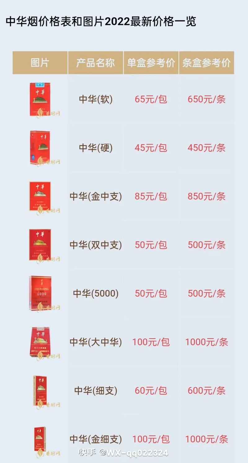 低价中华香烟一手货源【中华香烟拿货价格】