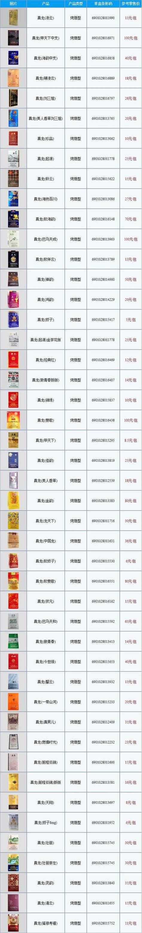 揭秘正品香烟批发网，如何轻松找到优质低价的烟品货源