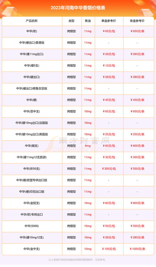 河南香烟批发价格表【河南香烟批发价格表查询】