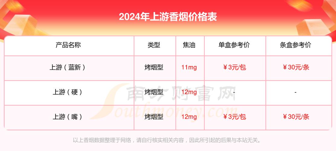 揭秘正品上游香烟市场行情，价格解析及购买指南