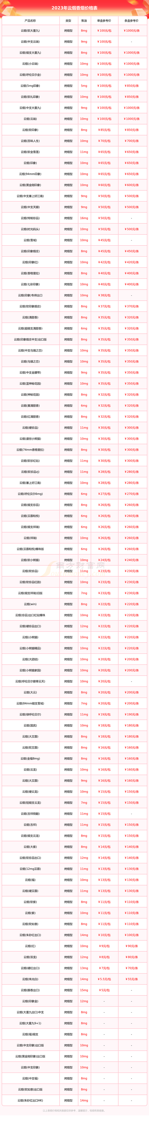 云霄香烟的批发价目表(云霄香烟的批发价目表和价格)