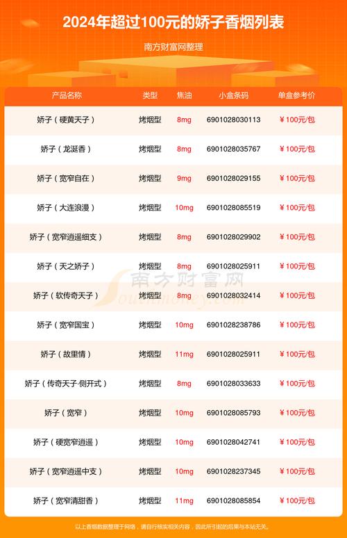 娇子香烟批发价目表(6901028029094娇子香烟批发价)