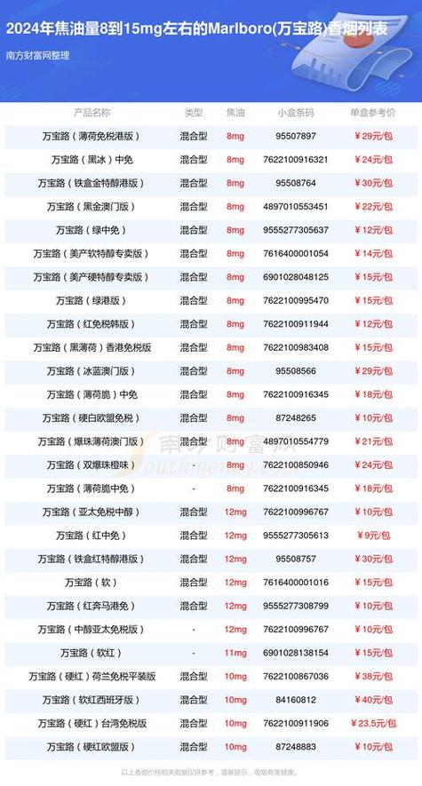 观澜香烟批发价格表(观澜香烟批发价格表大全)