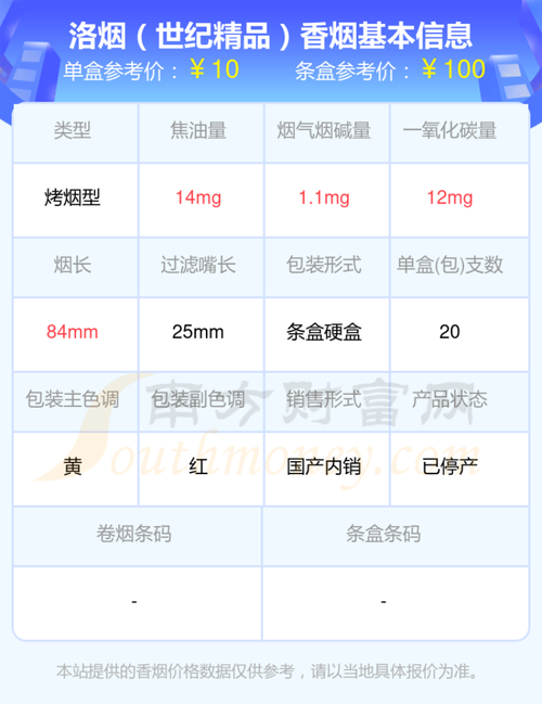揭秘正品洛烟香烟价格，一盒多少钱，品质与价值并重