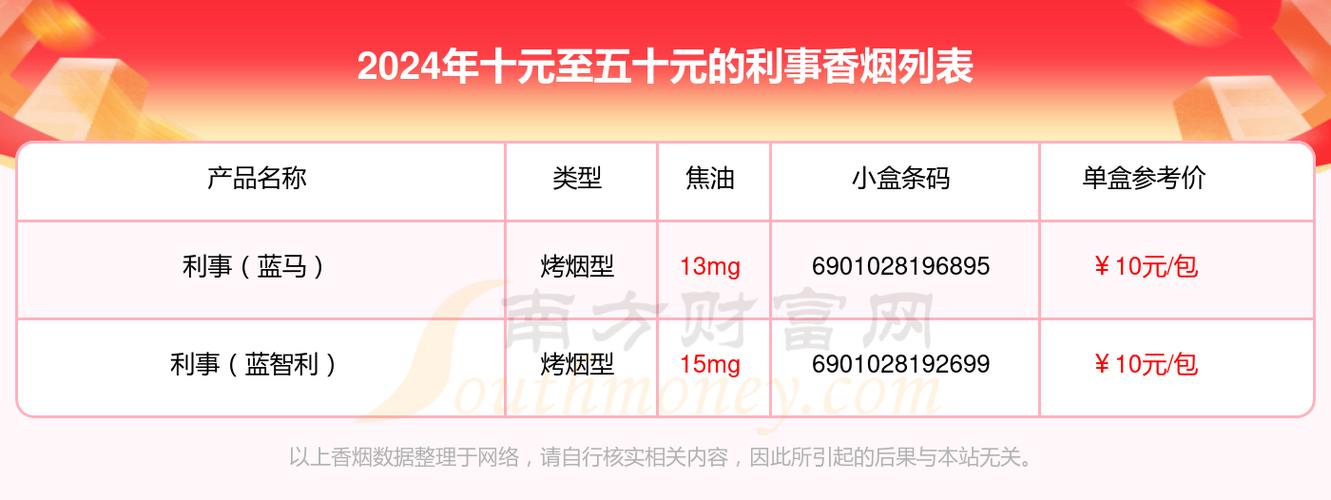 5元利事香烟好抽吗(5元利事香烟好抽吗是真的吗)