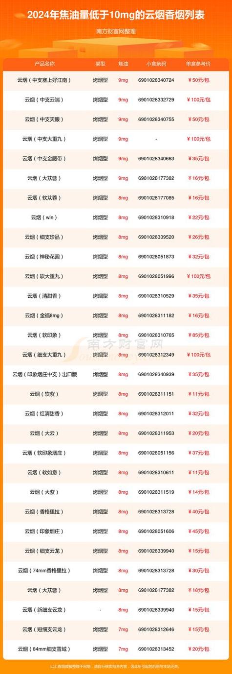 云霄香烟被收购最新消息【云霄香烟有限公司】