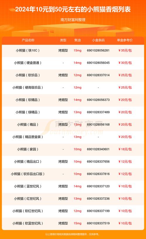 10元小熊猫香烟一手货源(小熊猫香烟100元一包)