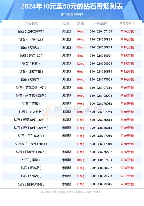 10元钻石香烟价格(十块钱的钻石香烟)