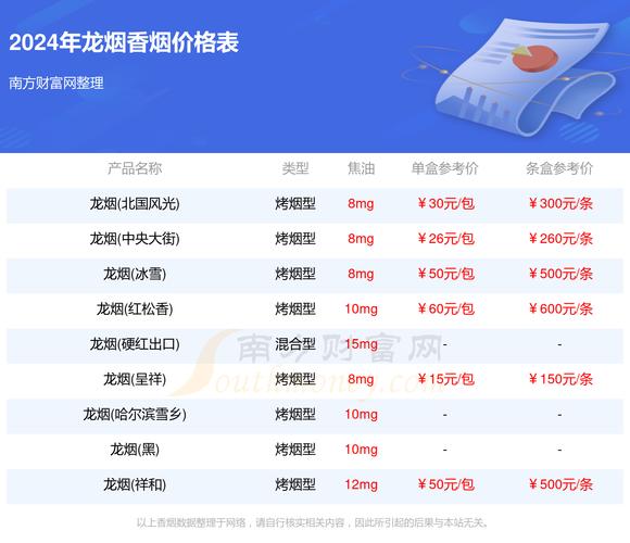 揭秘10元龙烟香烟批发市场，低价高品质，批发商家的独门秘籍
