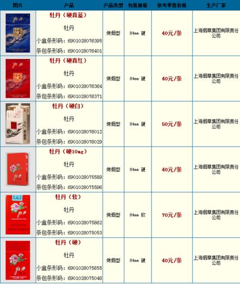 越代牡丹香烟批发，品质之选，实惠之选
