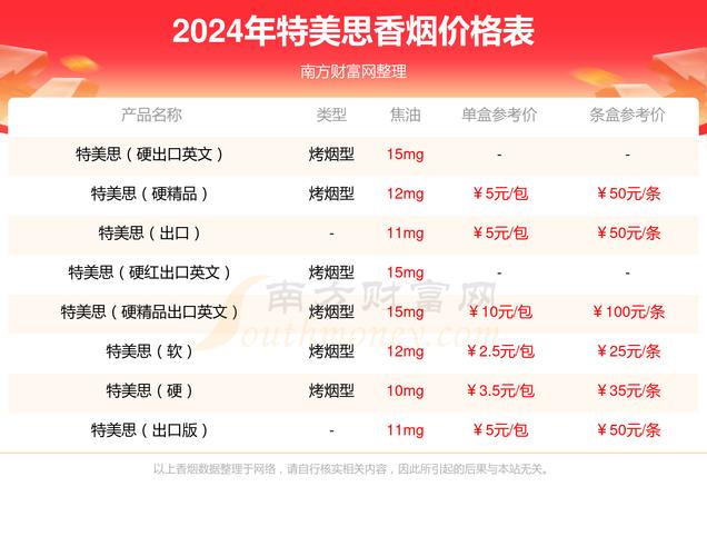 10元味美思香烟，探寻性价比之选，揭秘优质厂家背后的故事