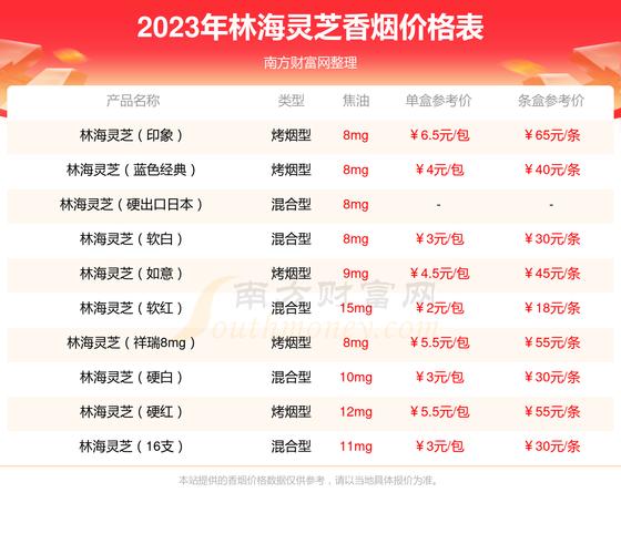 10元林海灵芝香烟批发【10元林海灵芝香烟软包】