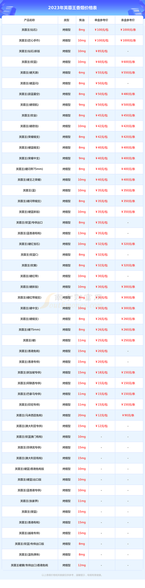 云霄香烟今日报价表和价格(云霄香烟价格表图)