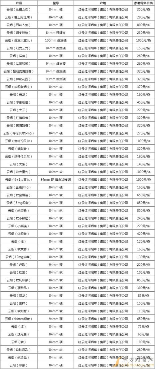 云霄香烟报价表【云霄香烟报价表大全】
