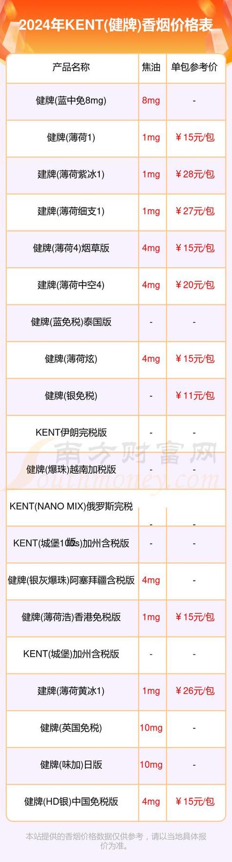 美国进口香烟关税【美国进口香烟关税怎么算】