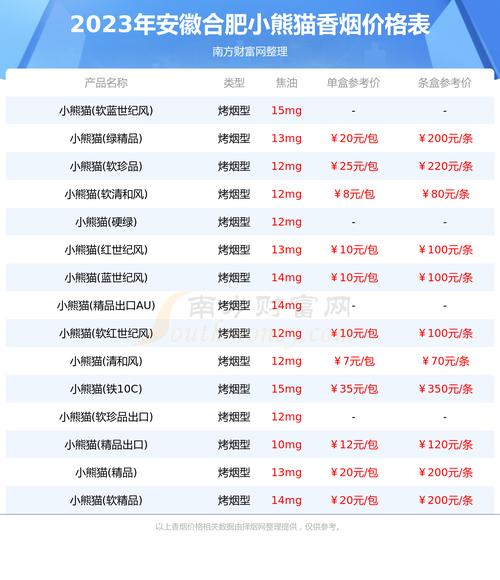 合肥进口香烟低价攻略，哪里可以买到实惠的进口烟？