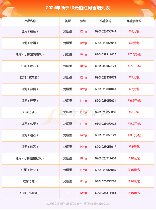 揭秘10元红河香烟价格，品质与口碑的双重见证